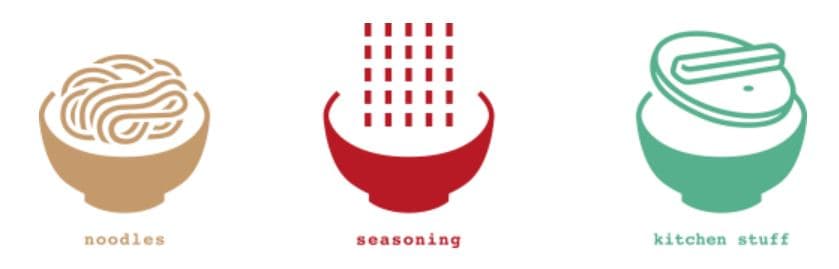 Kiki Restaurant Group